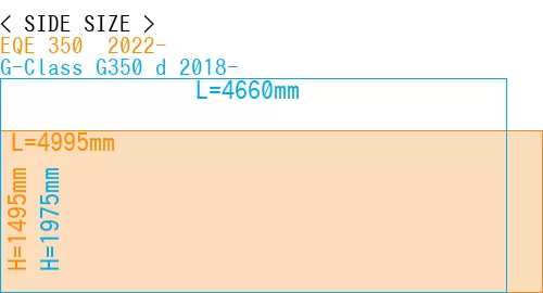#EQE 350+ 2022- + G-Class G350 d 2018-